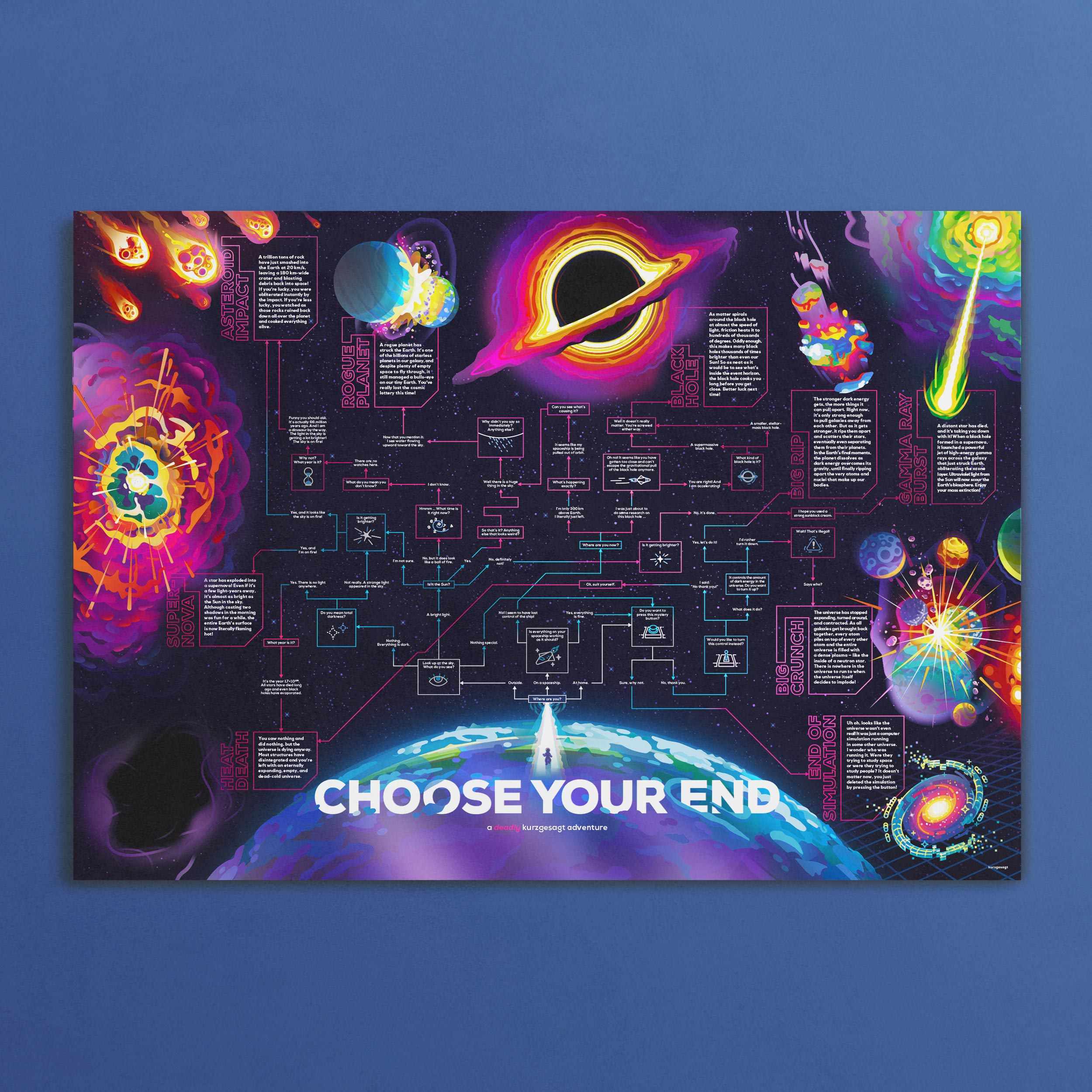 Choose your Own End of the World Poster - Image 3