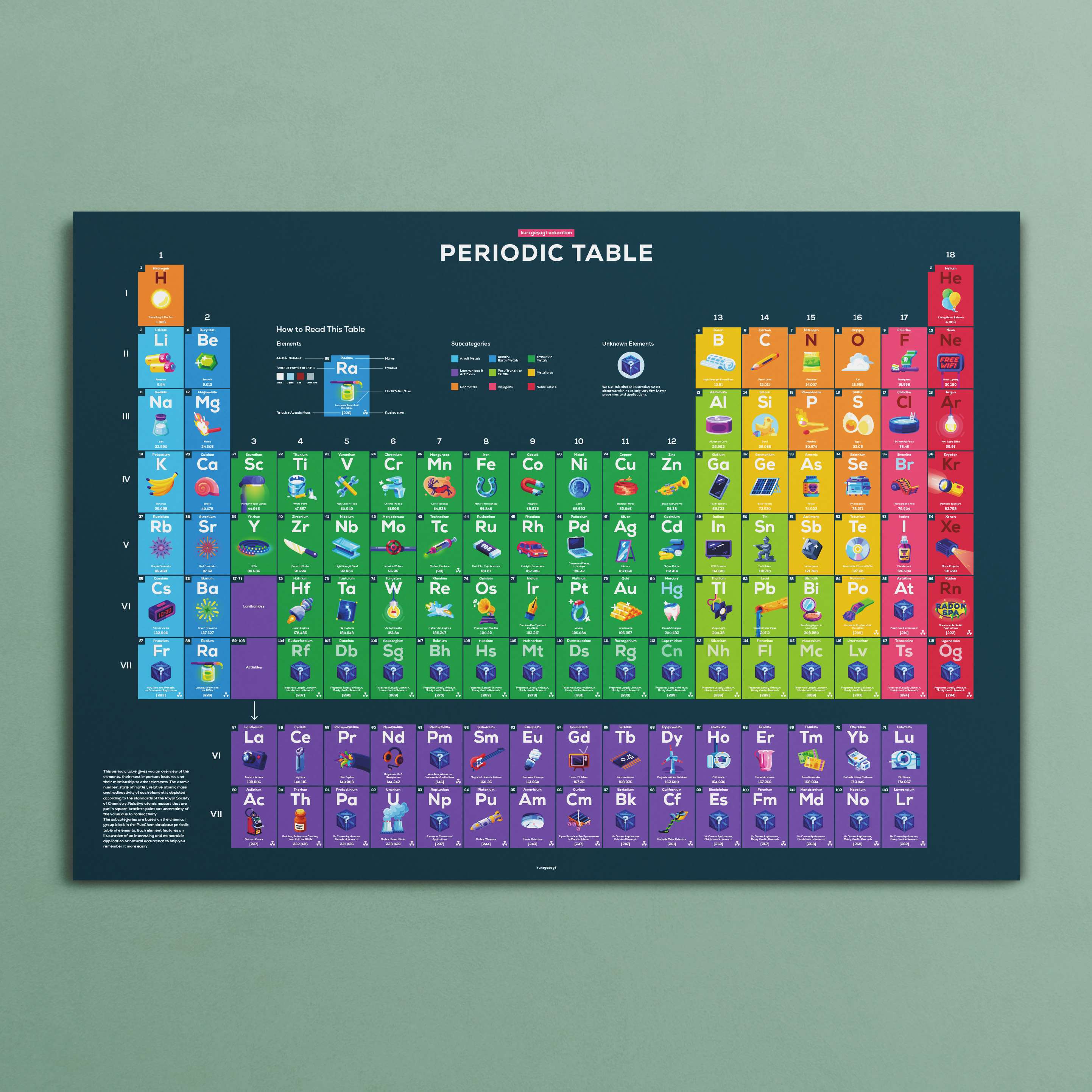 Education Edition Poster Bundle (4 Pack) - Image 6