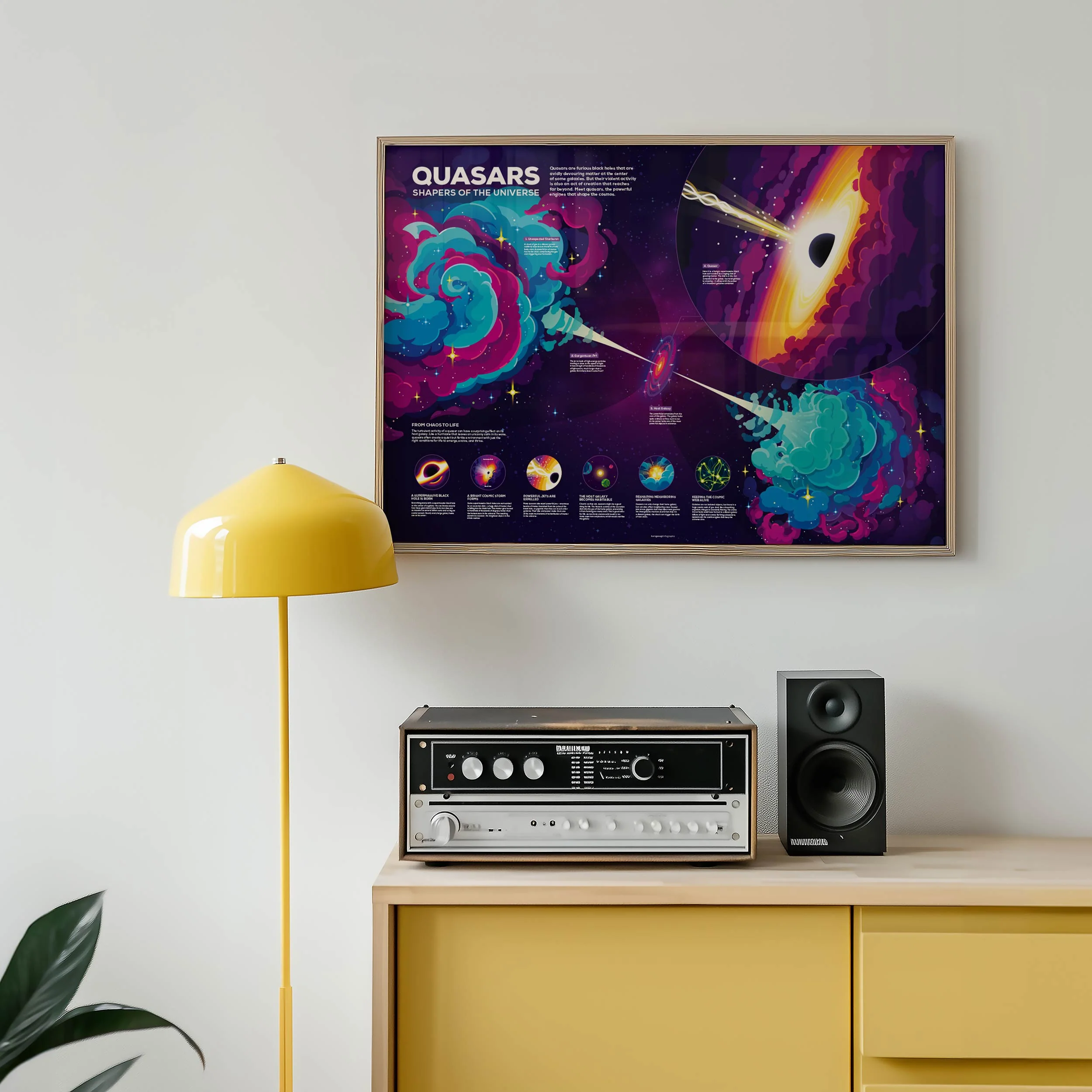 Quasars Infographic Poster - Image 2