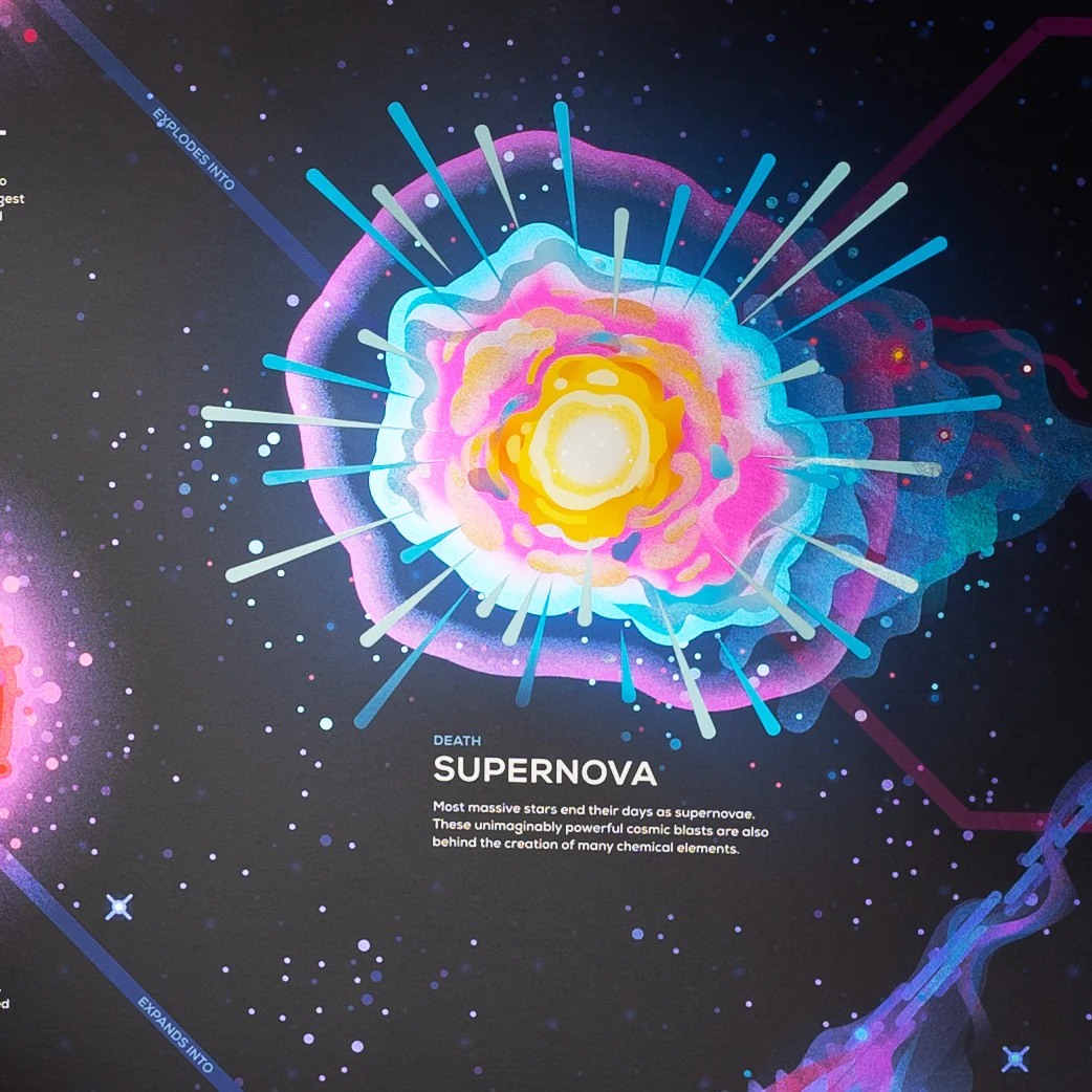 Stellar Life Cycle Poster - Image 5