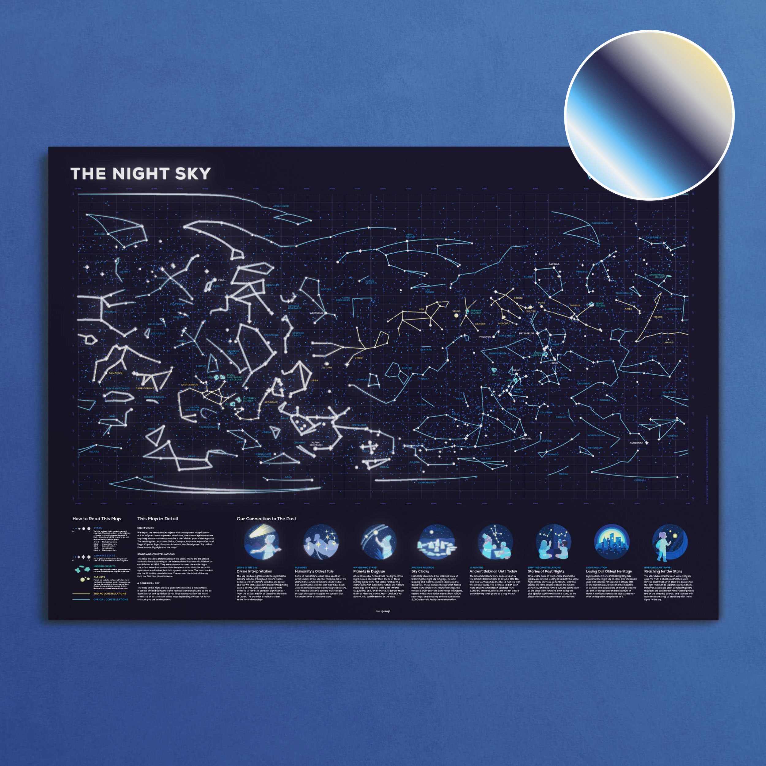 The Night Sky Poster